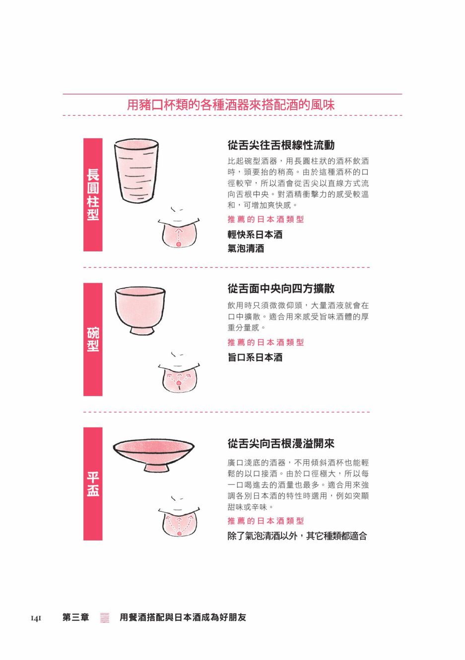 第143页