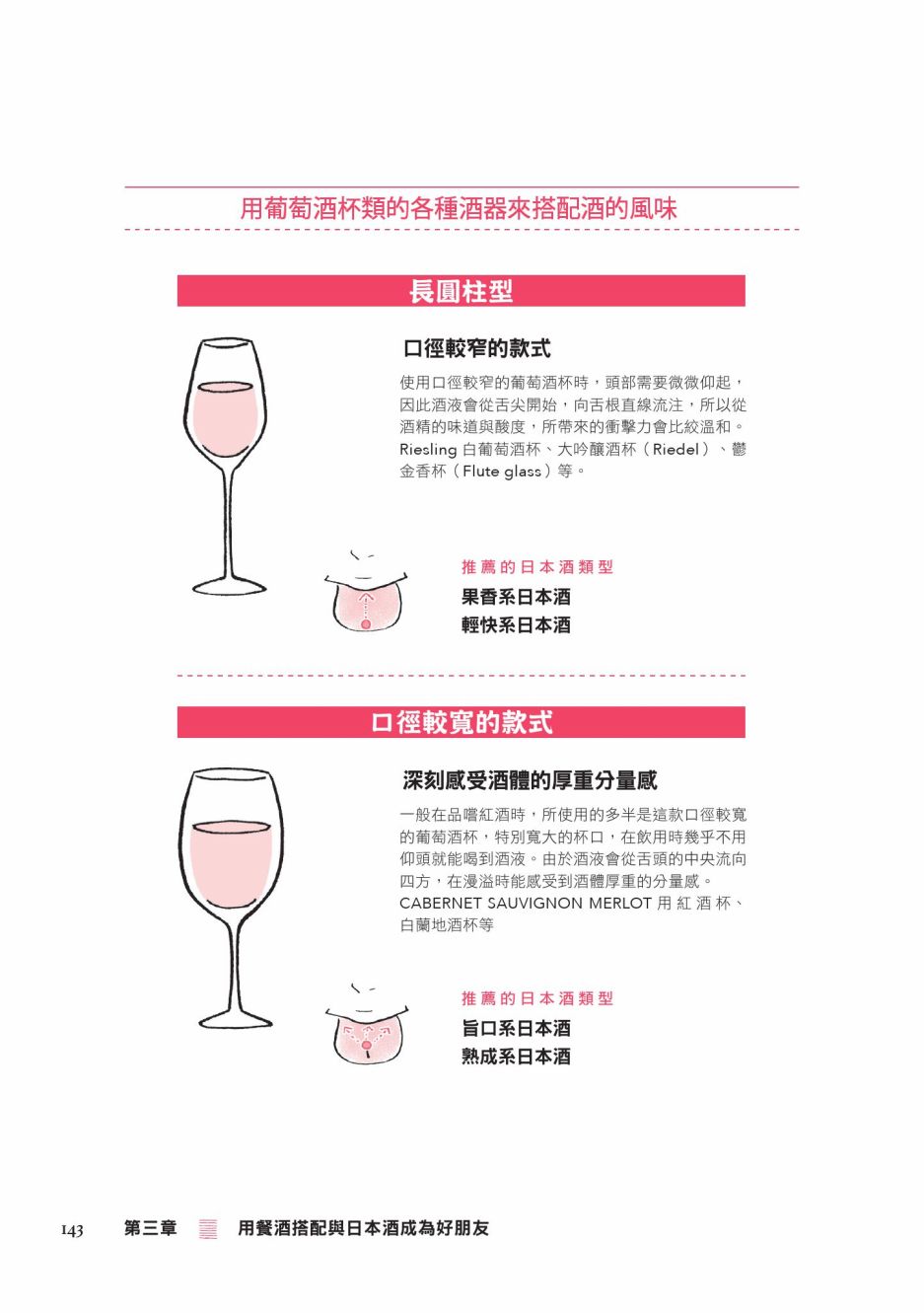 第145页